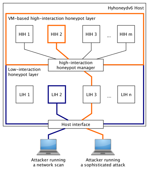 overall architecture