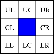 stencil calculation