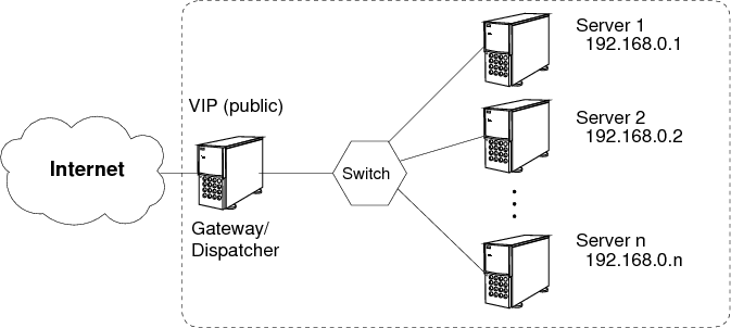 slb scenario