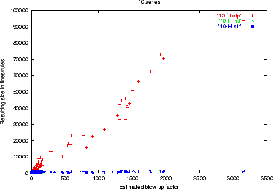 \epsfig{file=wc/plots/10-f-l.eps}