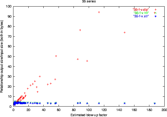 \epsfig{file=wc/plots/35-f-v.eps}